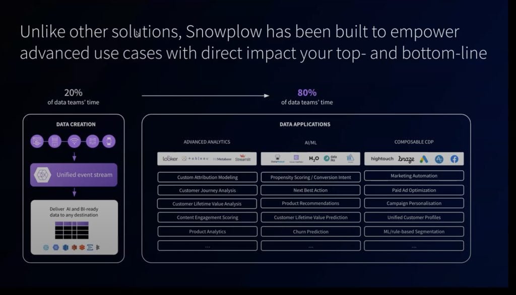Screenshot van de inleiding van de Snowplow-demo.